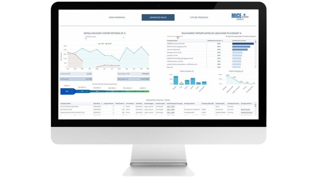 miceview_expert2, © Copyright/MICEview GmbH & Co. KG